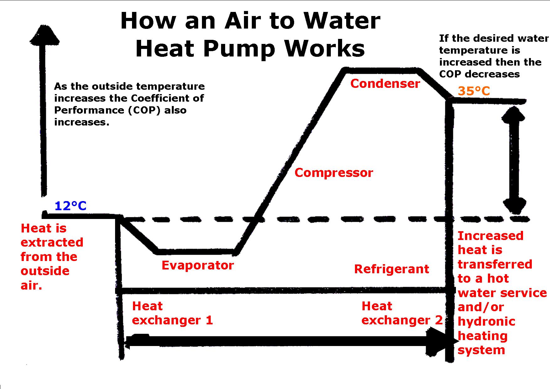 heat pump