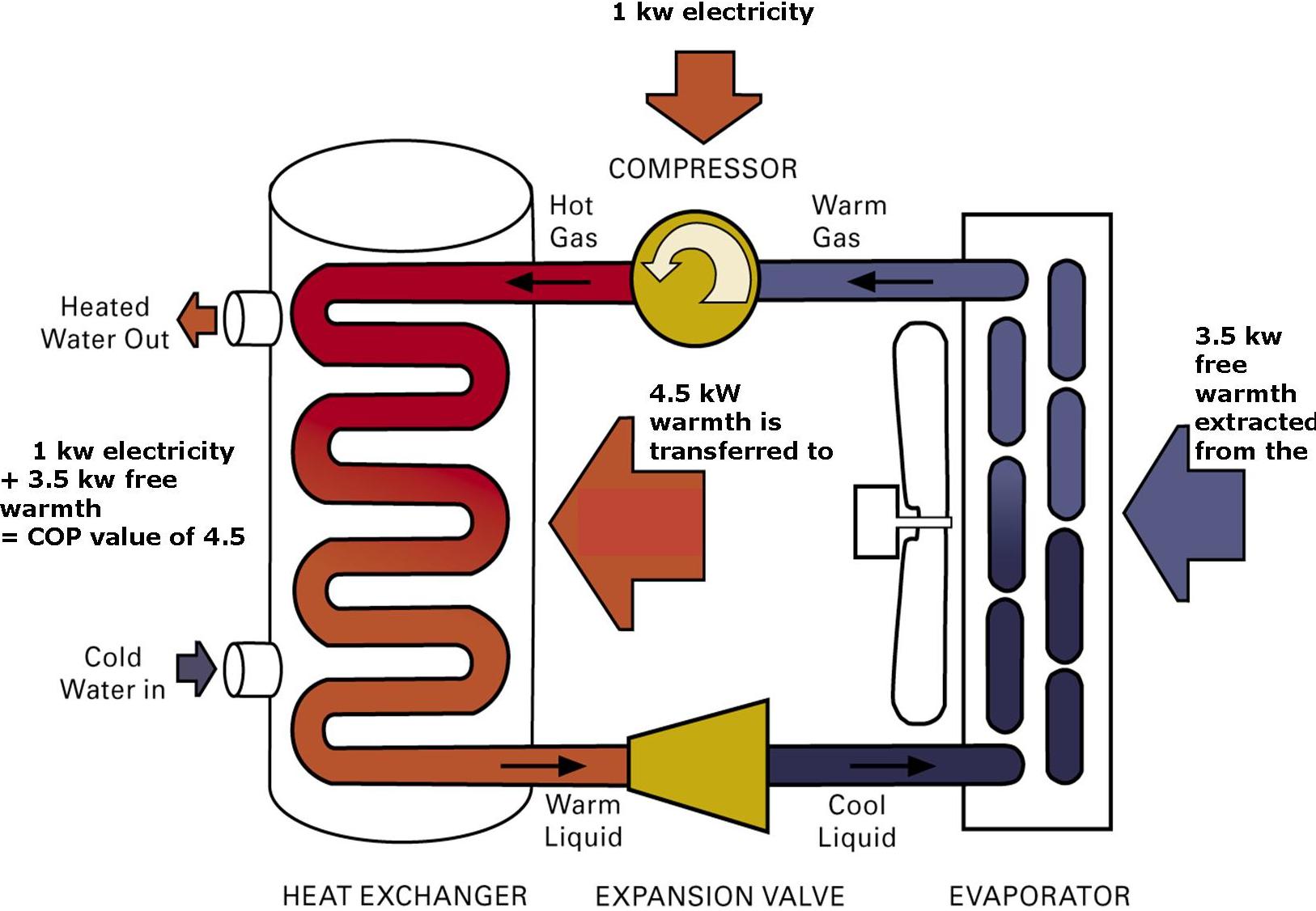 heat pump principal