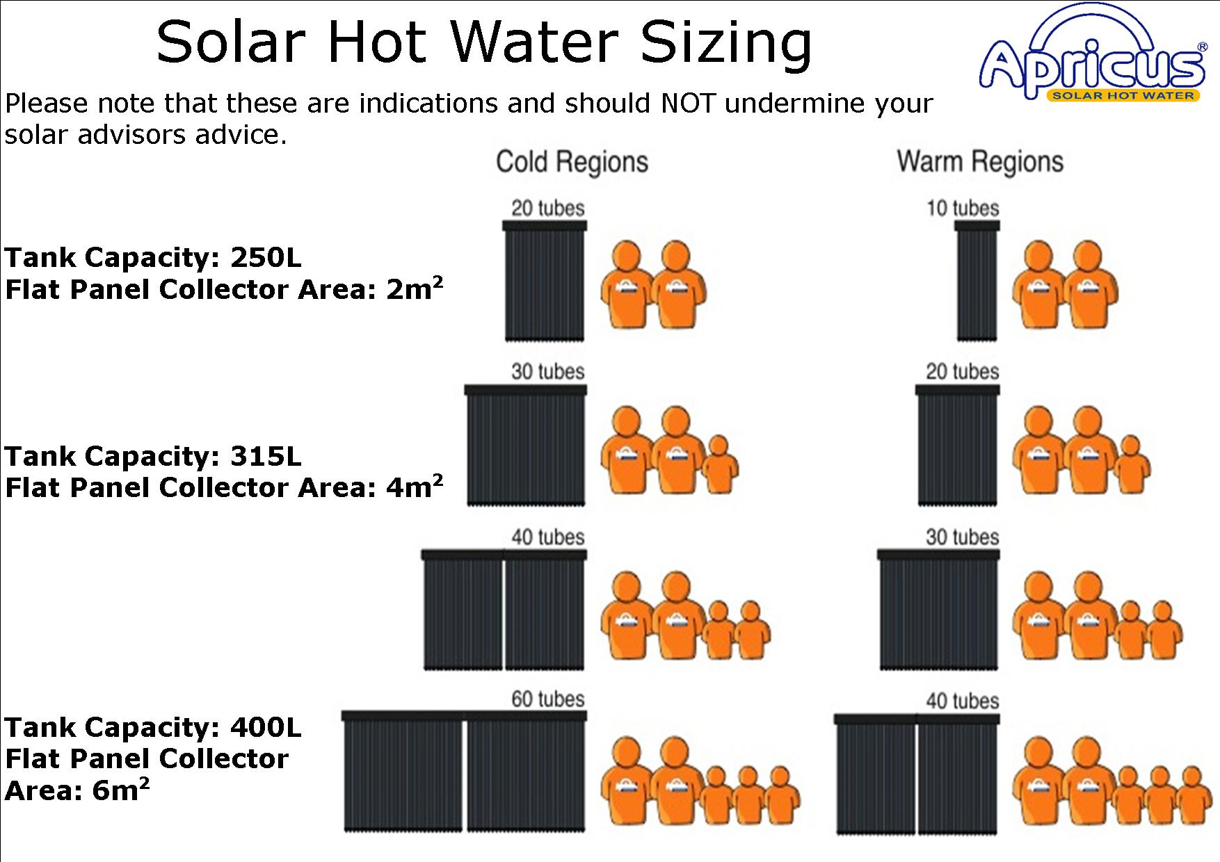 solar panel sizing
