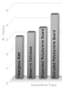 insulation comparison