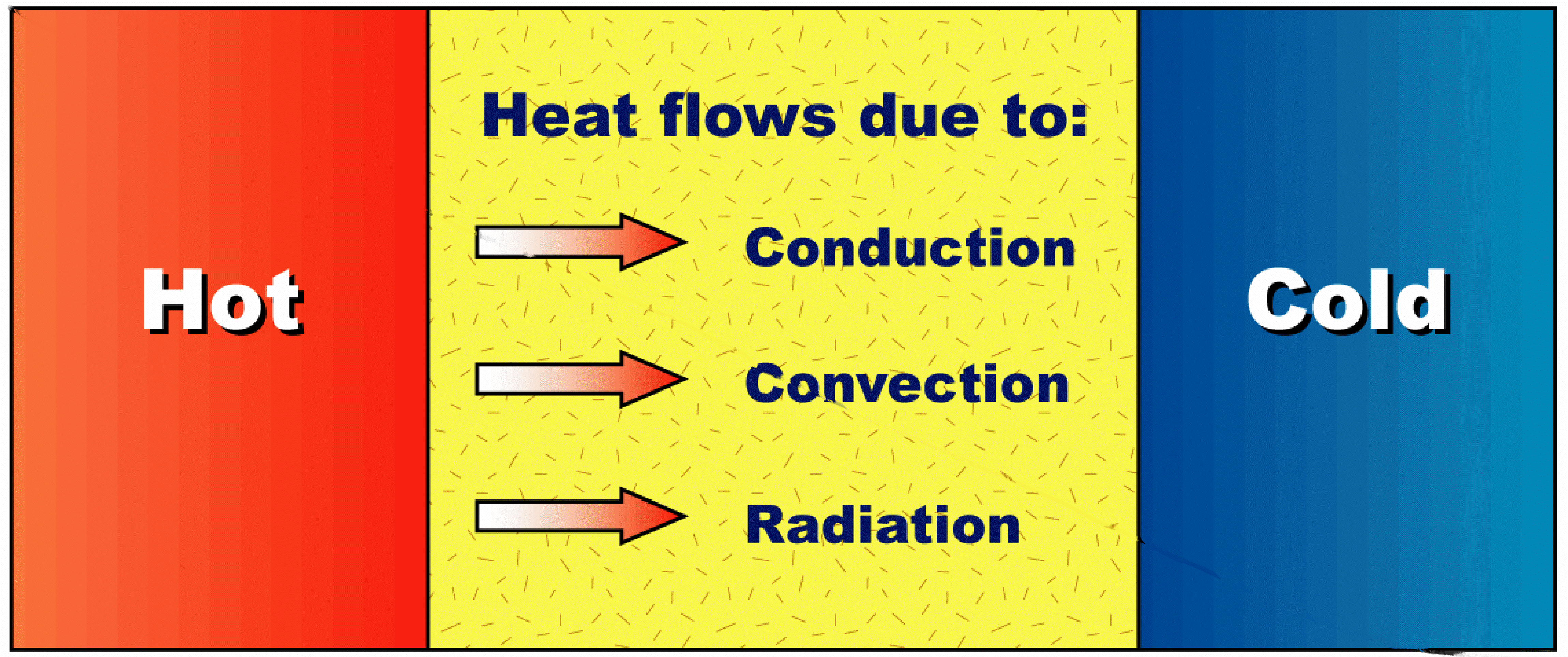 heat transfer